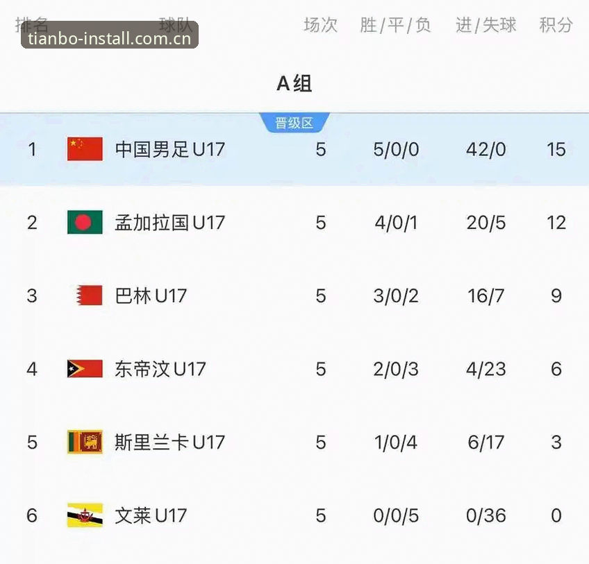 U17世界杯抽签结果全面评测：天博综合体育官方视角下的中国足球新机遇